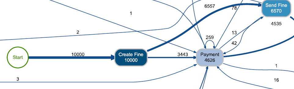 traffic fine processmap
