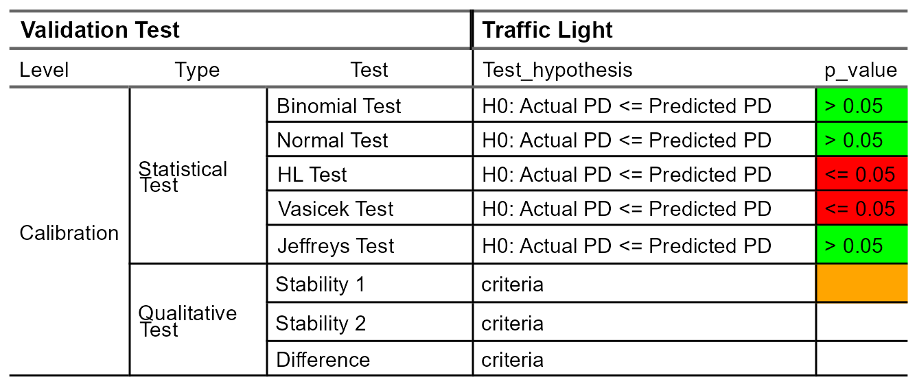 traffic light calibration
