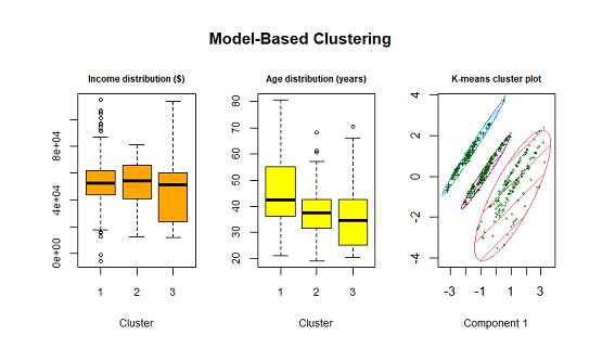 mb cluster outcome